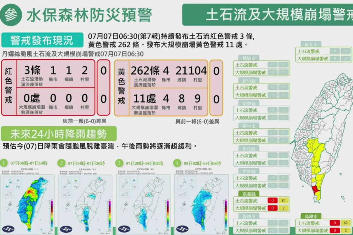 丹娜絲颱風雨勢需注意 農業部發屏東縣3土石流紅色警戒