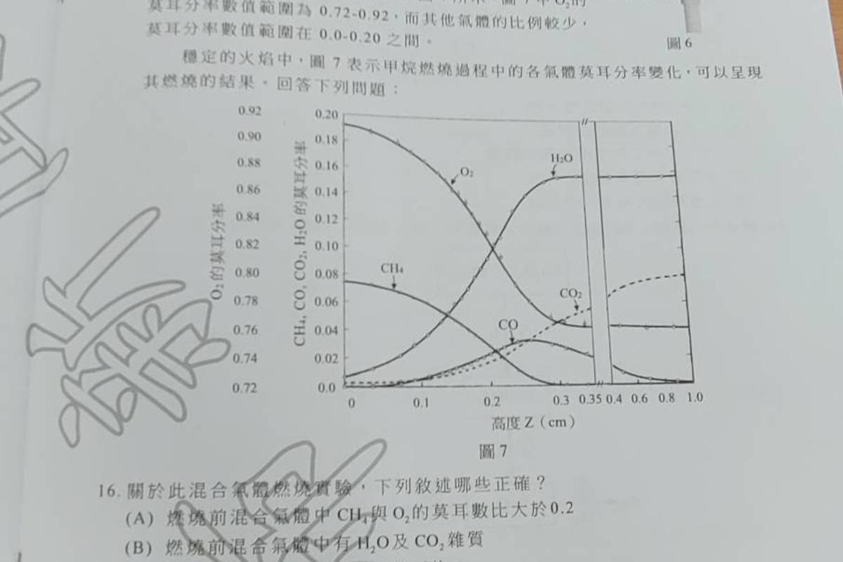  114年分科測驗化學  圖表題增加試題偏難