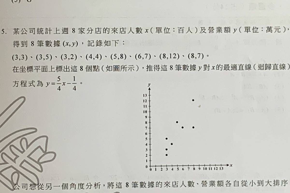 第5題測驗考生的識讀圖表能力，需重新排列資料點、判讀回歸直線方程式的變化 (記者攝)