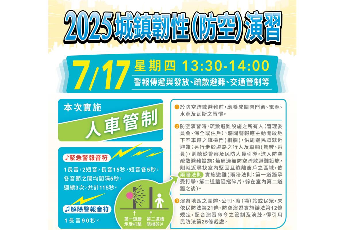 臺北市「2025年城鎮韌性(防空)演習」將在7月17日下午1點30分至2點舉行