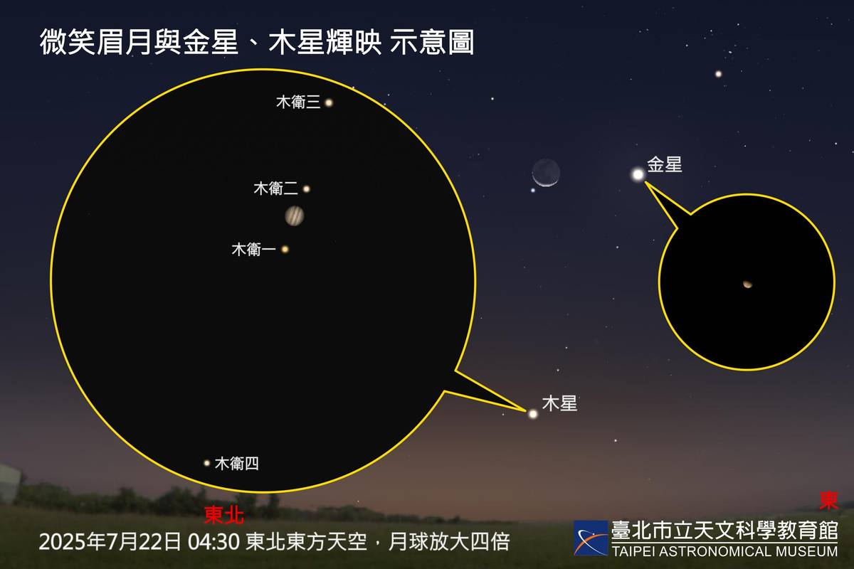 臺北市立天文館表示，7月22日的夜空將上演一場美麗的「星月共舞」