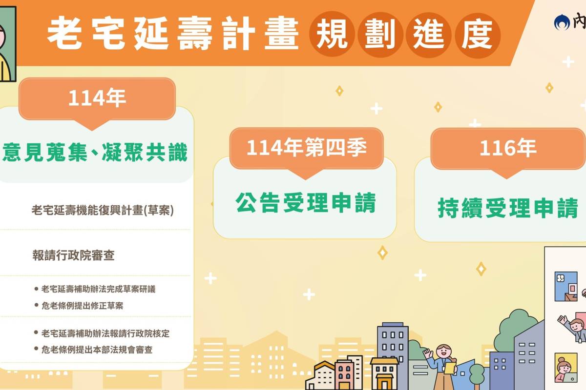 內政部「老宅延壽機能復新計畫」 助解決人屋雙老