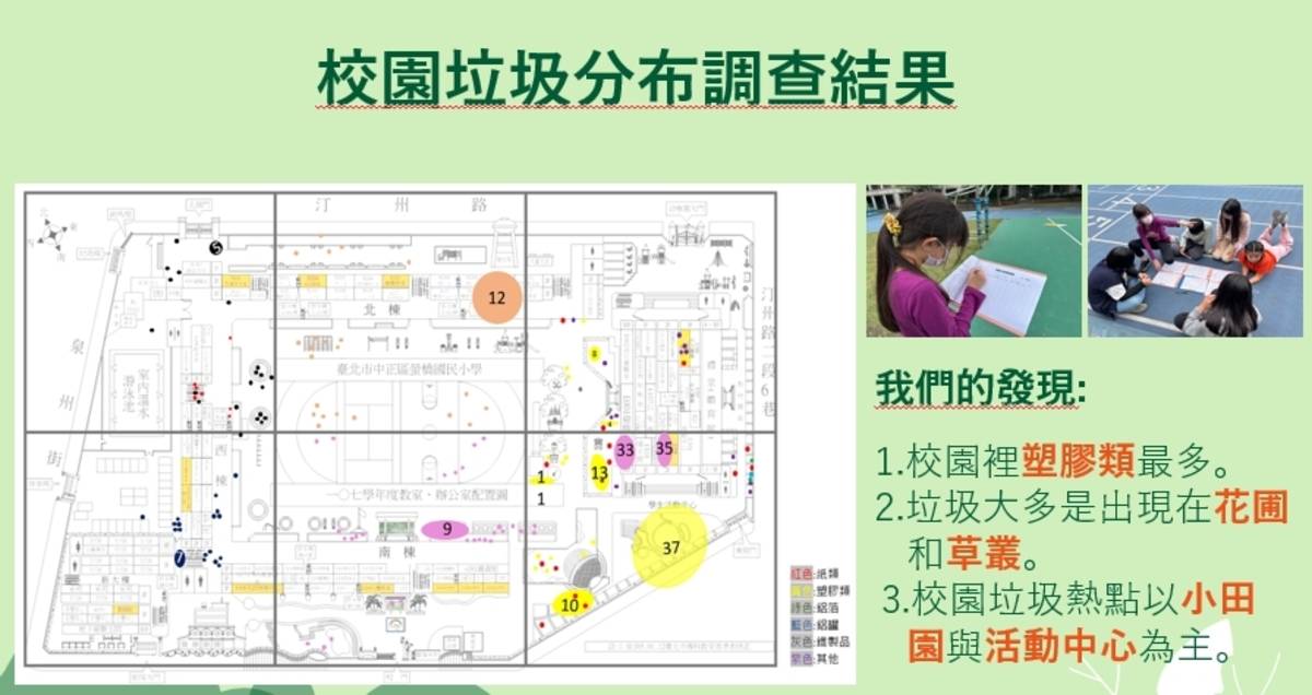 建樂社學生進行校園垃圾熱點調查