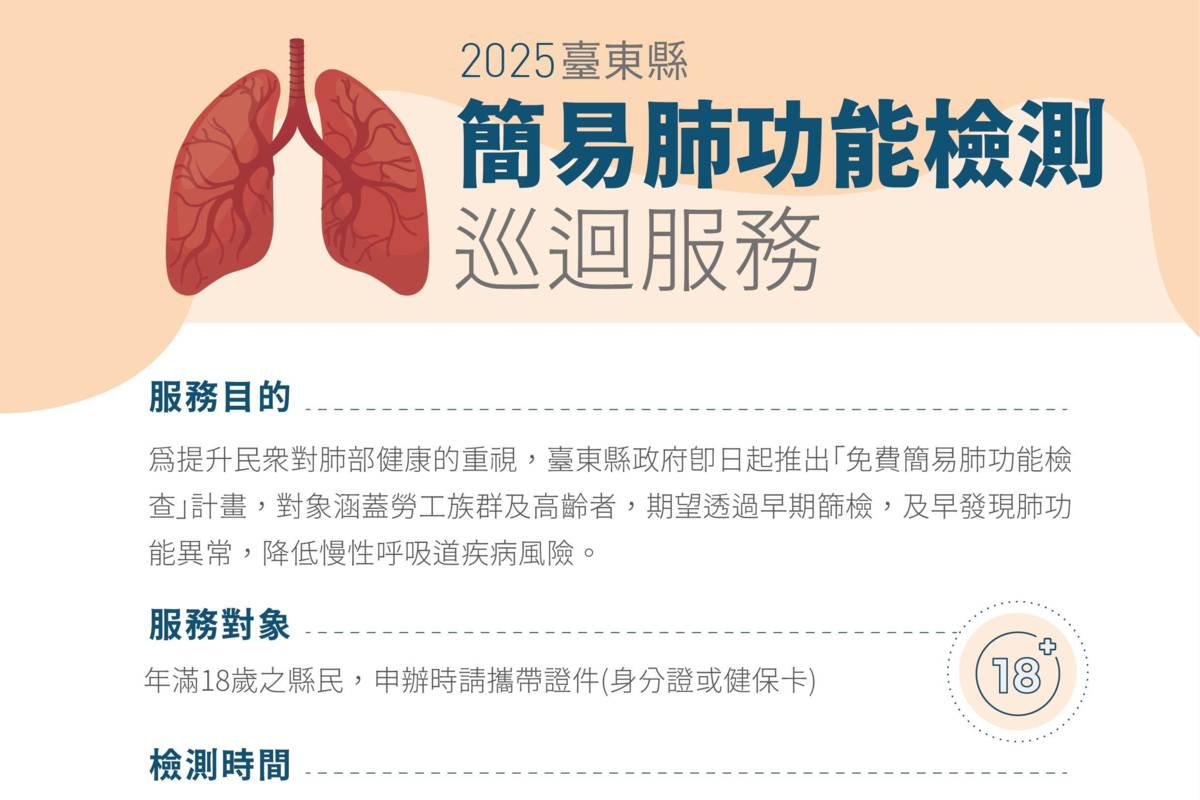 臺東縣府結合臺東馬偕醫院啟動「免費簡易肺功能檢查」計畫，籲請縣民把握機會踴躍參加。