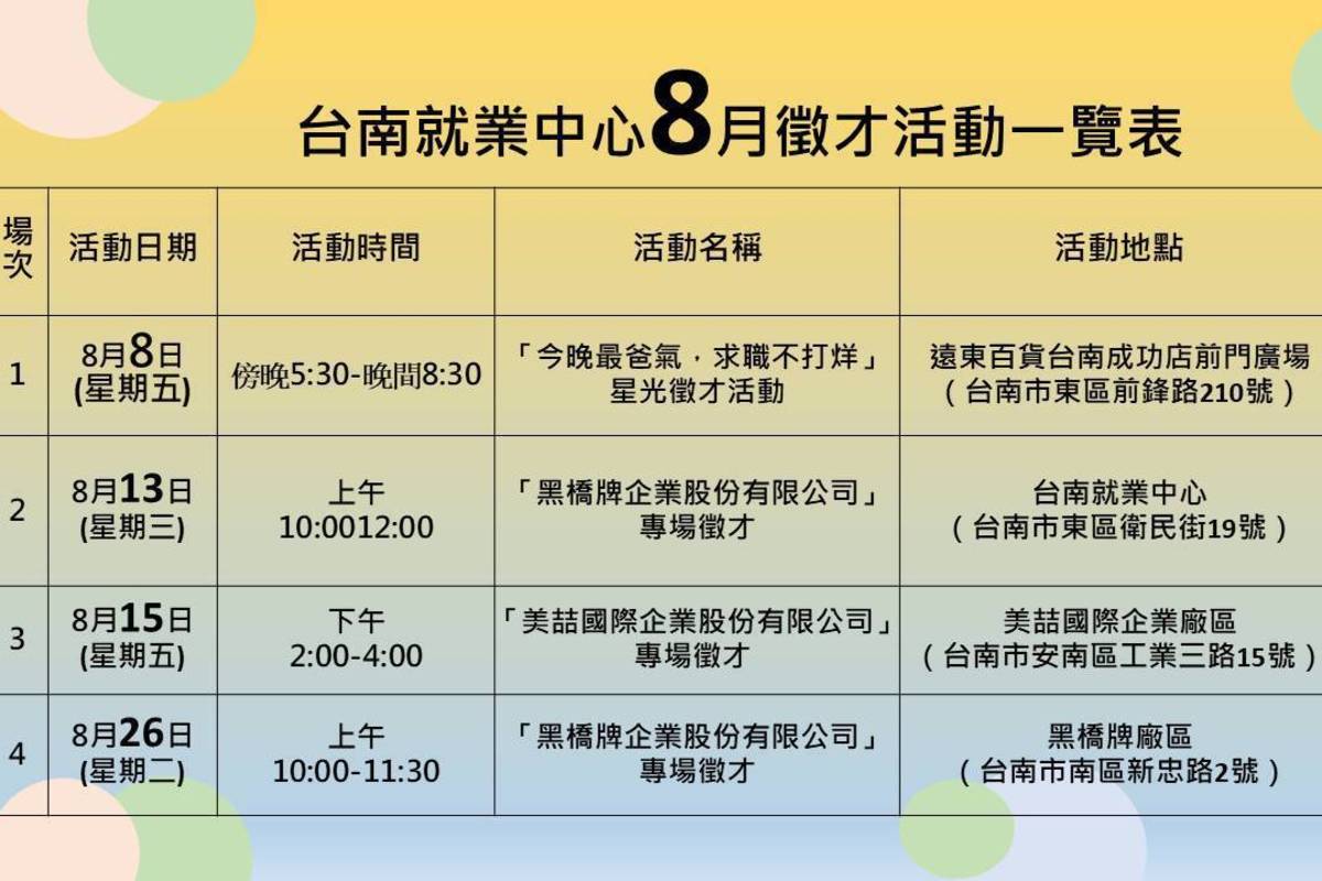 八八節找工作 臺南就業中心提供300工作機會