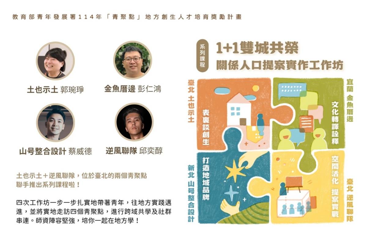 《1+1雙城共榮—關係人口提案實作工作坊》設計4堂橫跨臺北、新北、宜蘭3縣市的移動學習課程，探索跨域合作的無限可能
