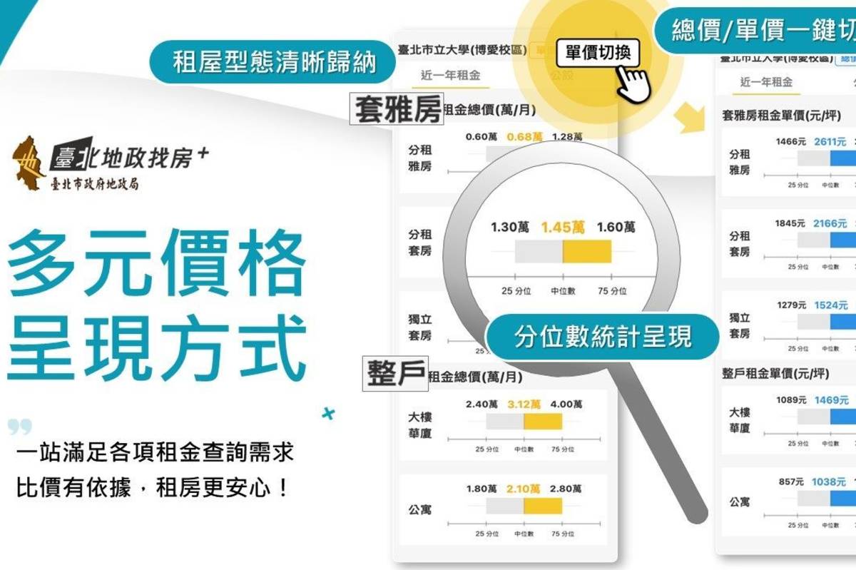 大專院校租金地圖呈現多元價格，讓學生輕鬆搜尋可負擔住宅