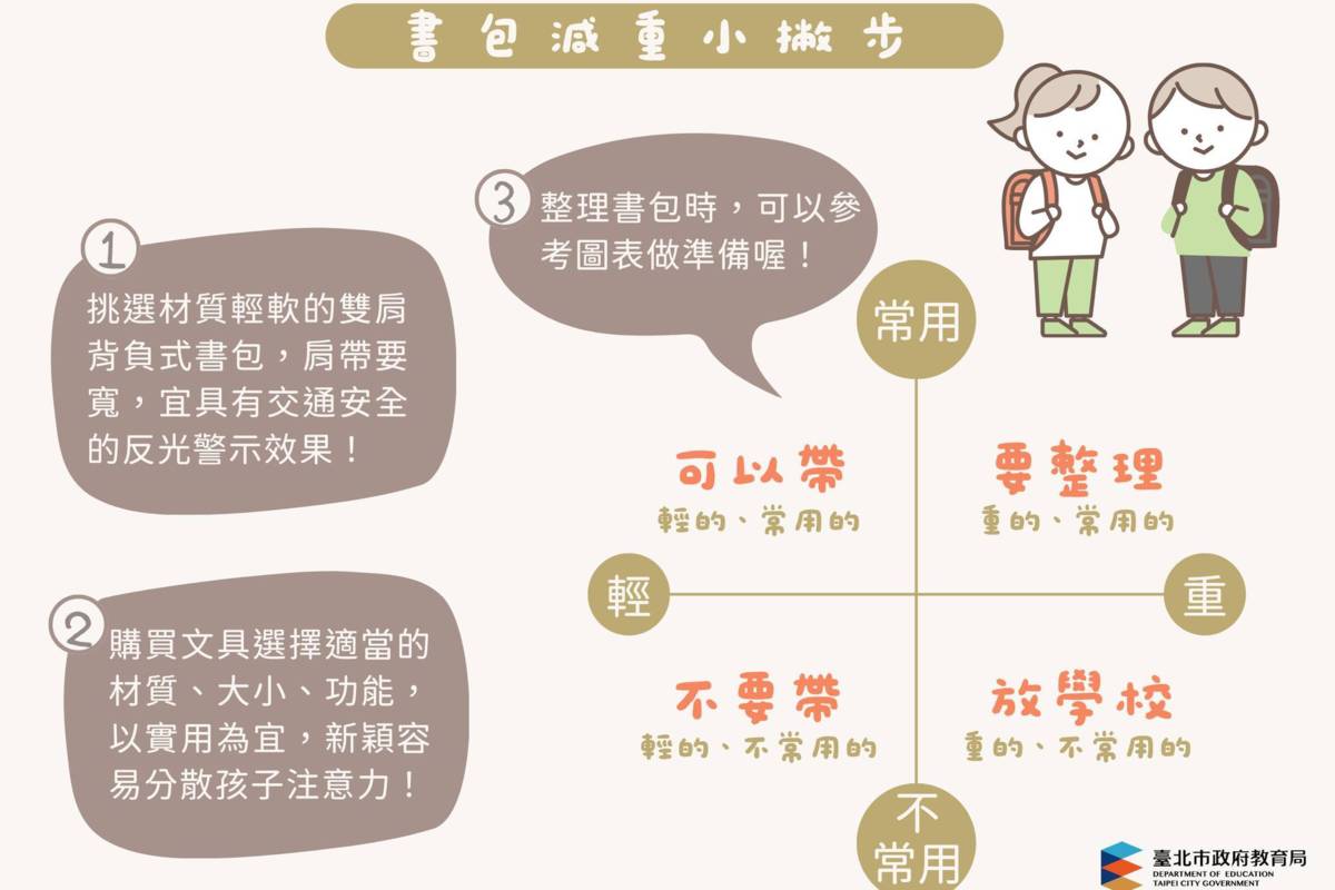 新學期即將開始，臺北市教育局提醒家長和學生留意書包重量
