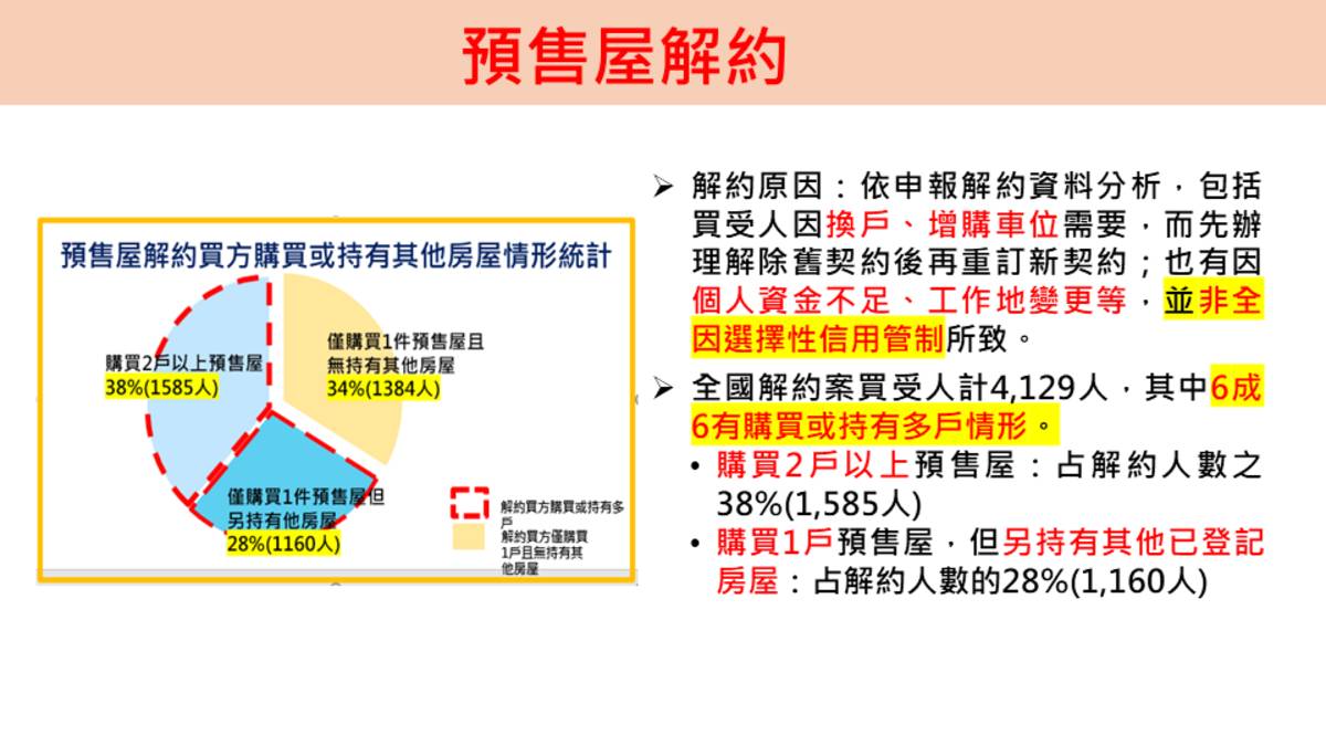 內政部說明預售屋解約解約原因