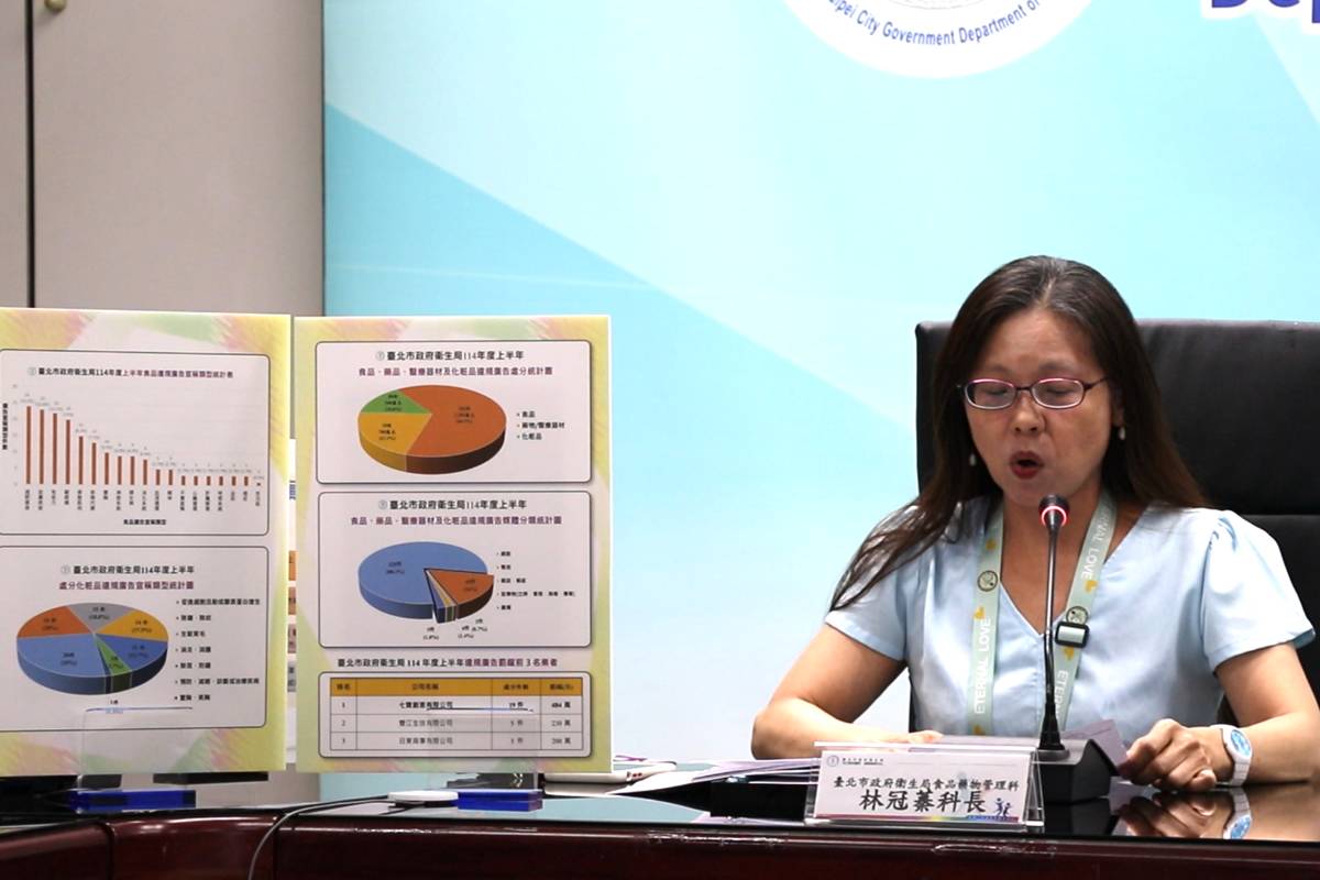 臺北市衛生局公布114年上半年食藥粧違規廣告統計分析