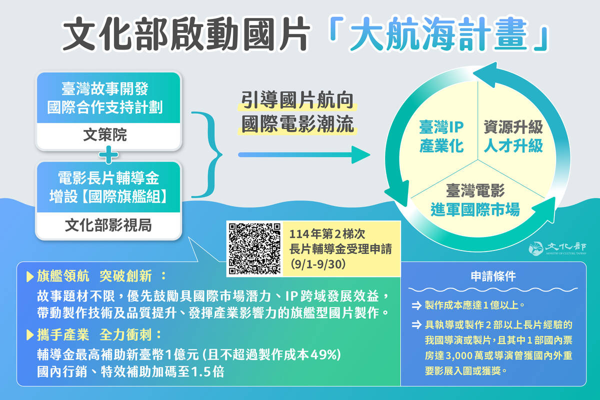 114年度國產電影長片輔導金第2梯次自9月1日至9月30日開放申請.jpg