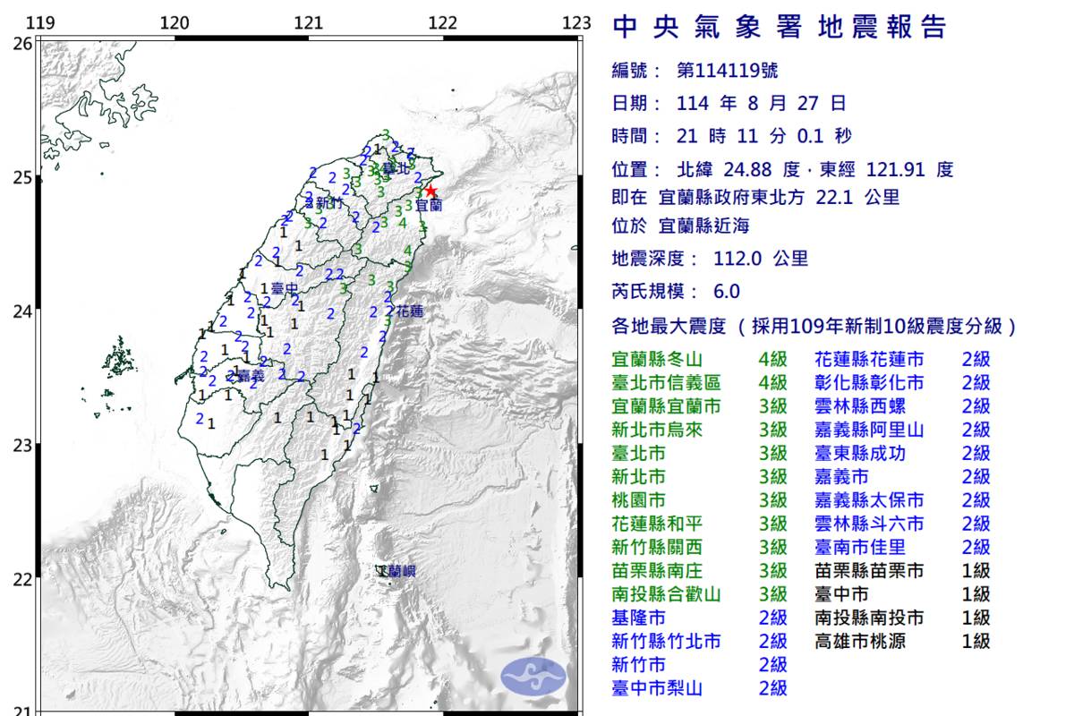 國家級警報大響  震央位於宜蘭近海震度規模達6
