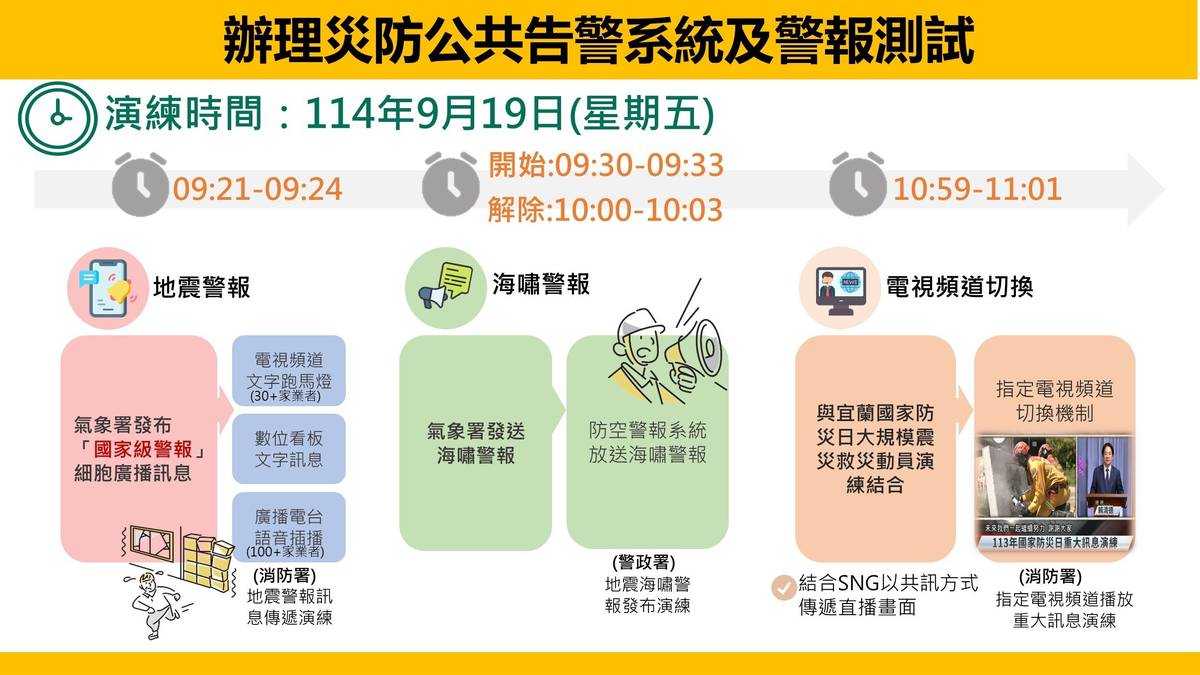辦理災防公共告警系統及警報測試