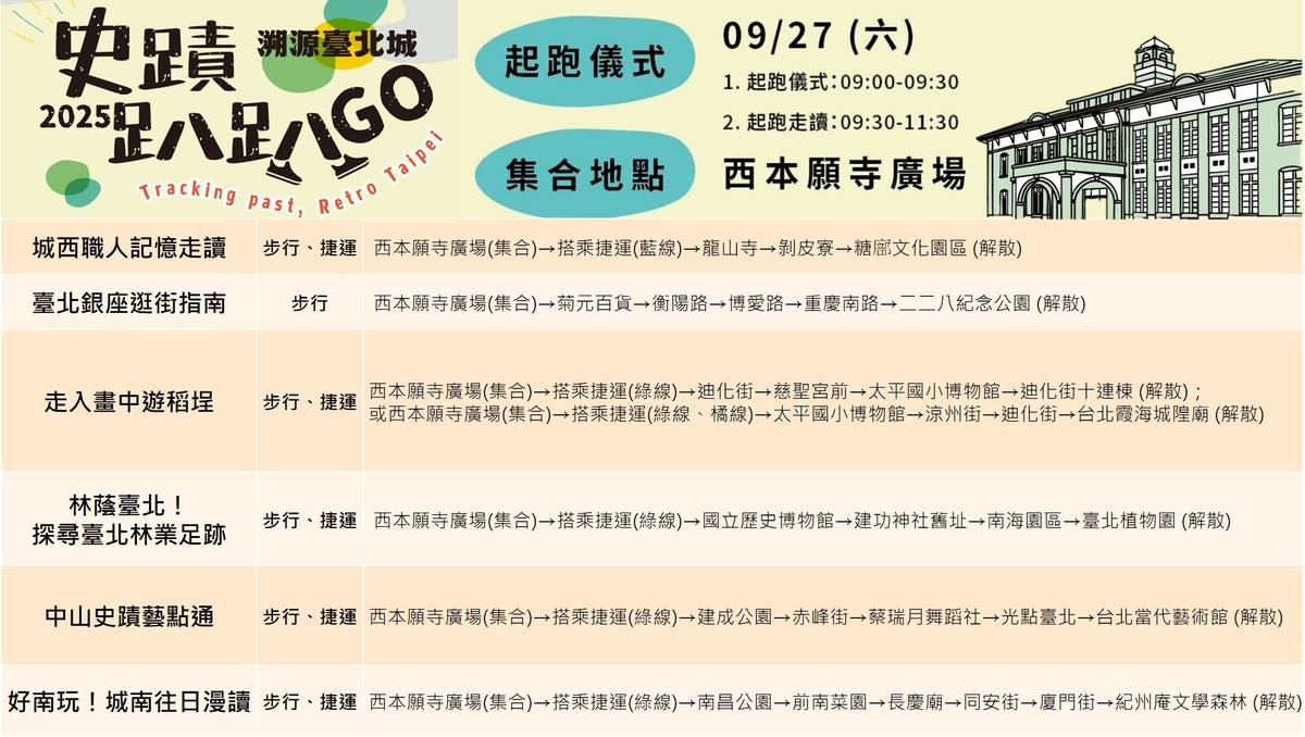 「2025史蹟趴趴GO-溯源臺北城」活動9月27日起跑