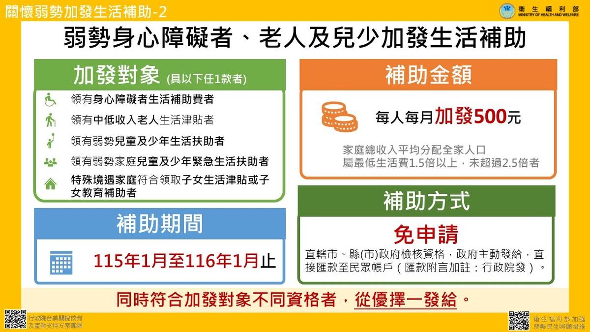 關懷弱勢加發生活補助