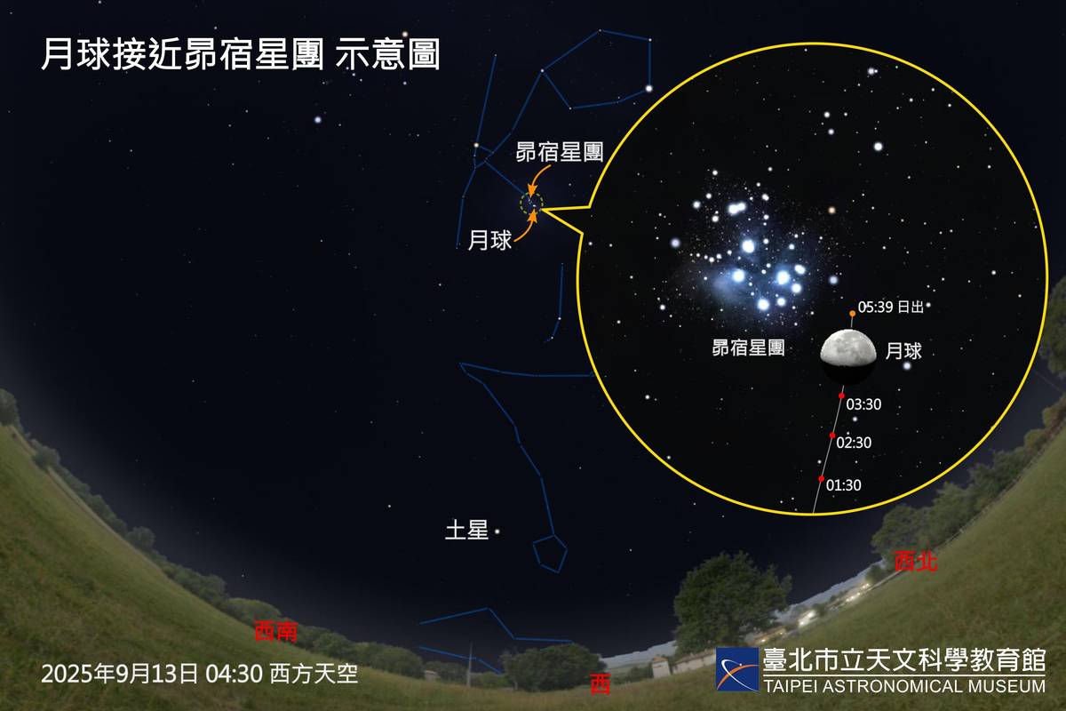 月球與最美星團「昴宿星團」將近距離相會