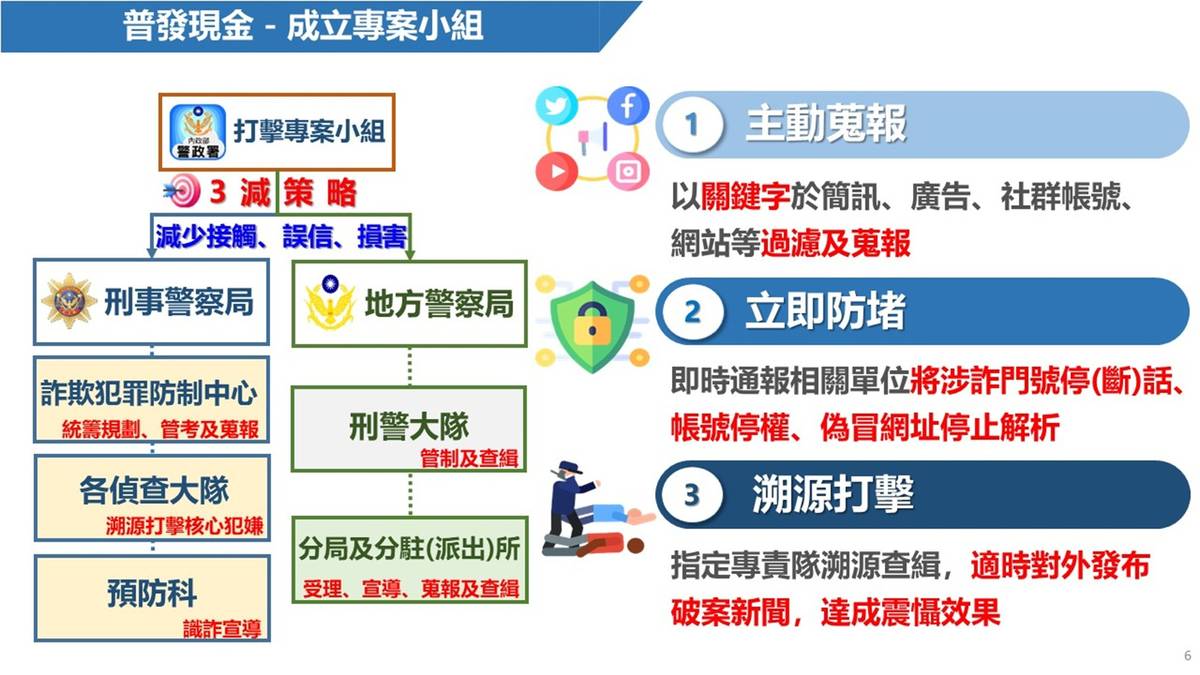 普發現金成立專案小組
