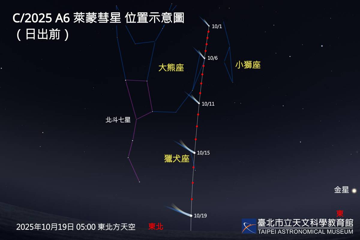 「萊蒙彗星」近期快速增亮，10月初可望達到約4等