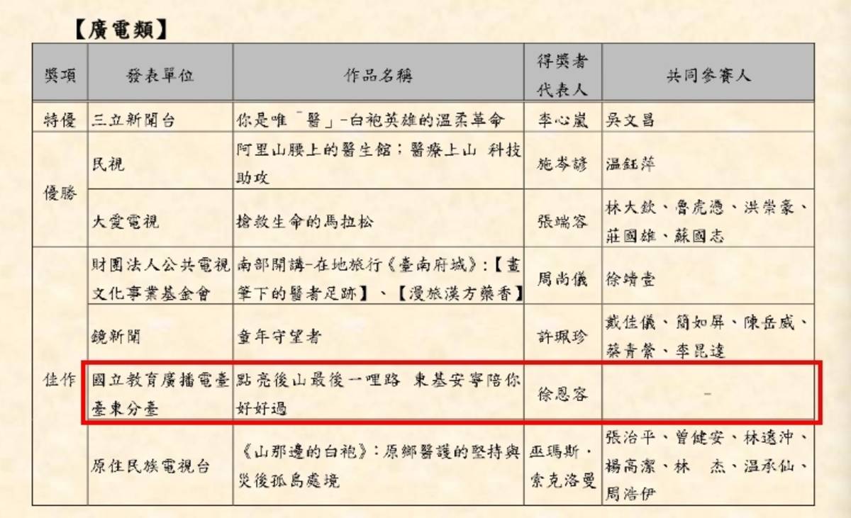 臺灣醫療報導獎10月3日公布得獎名單，在廣電類中，教育電臺獲得佳作肯定