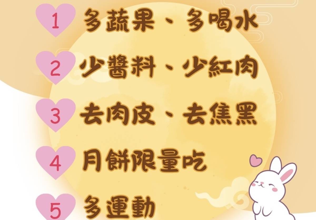 臺東縣衛生局社區營養推廣中心公開5招中秋飲食技巧，維持健康不發胖的訣竅，讓大家平安快樂享受中秋美食饗宴。