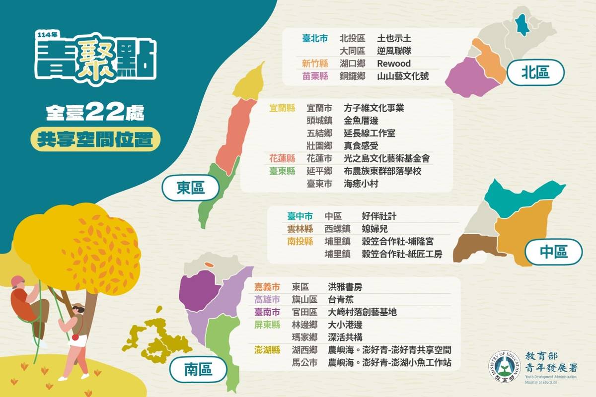 全臺22處共享空間分佈位置，從南到北都有青年理想的行動基地 (教育部提供)