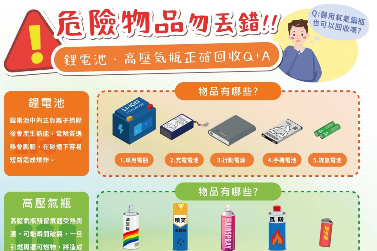 臺東環境保護局呼籲民眾務必妥善分類回收