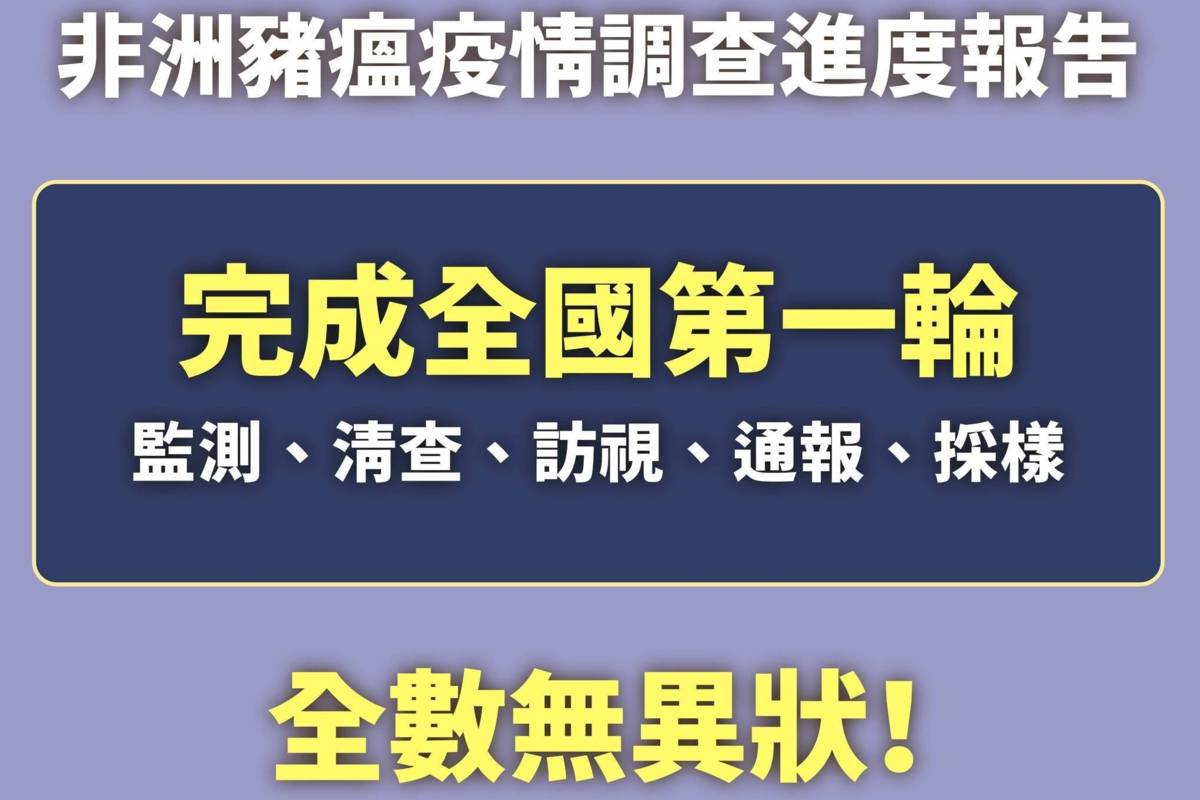 非洲豬瘟已完成全國第一輪報告，全數無異狀(圖片：農業部提供)