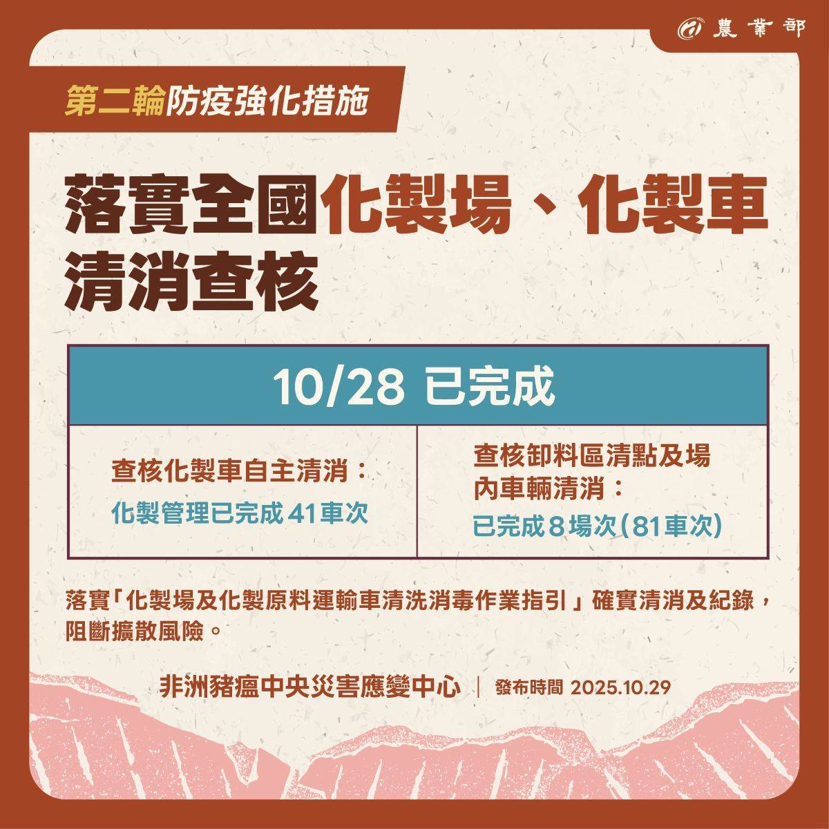 非洲豬瘟中央災害應變中心進行第二輪防疫強化措施