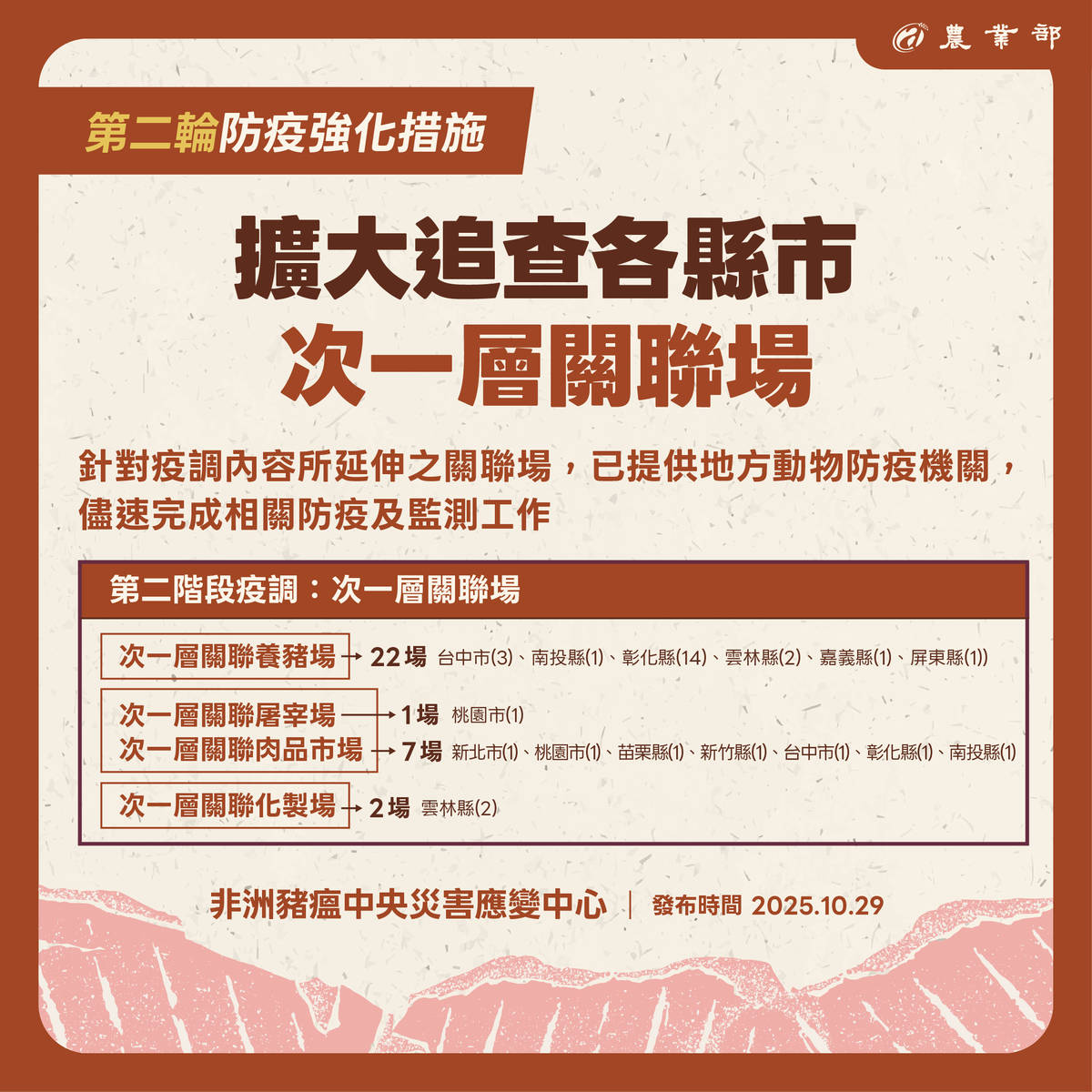 中央在第二輪疫調將擴大追查相關場域和人員