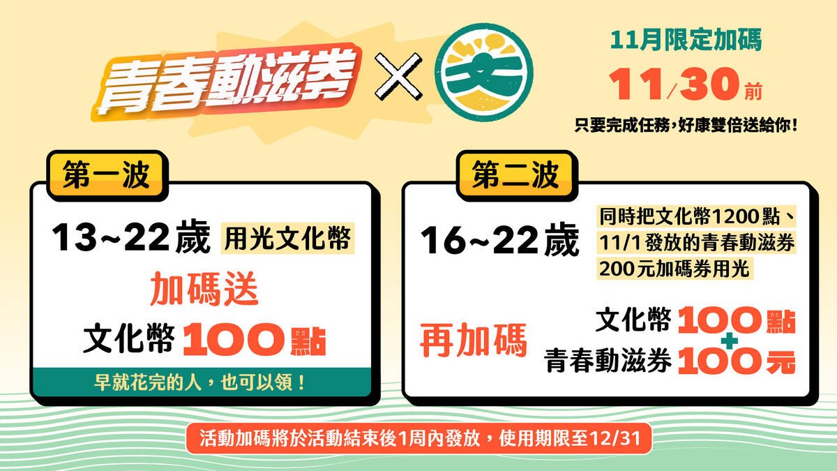 「青春動滋券X文化幣」加碼方案