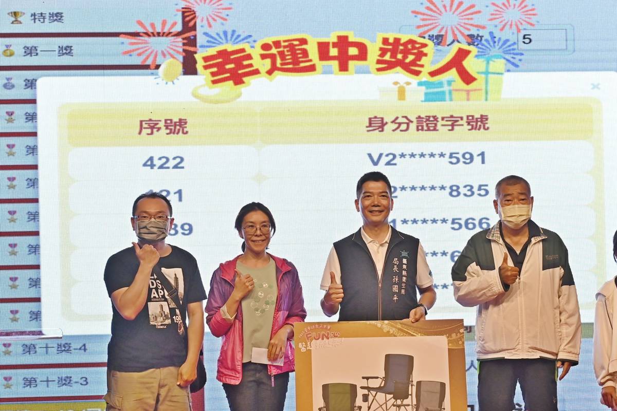 衛生局透過專屬抽獎系統，送出包括iPhone 17等超人氣豐富大獎，讓幸運兒們驚喜不已。