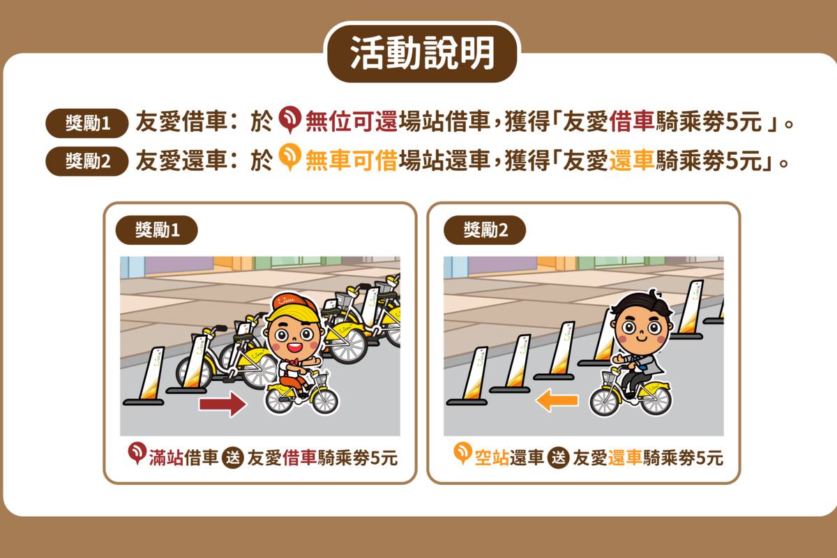 北北桃YouBike 2.0友愛接力試辦活動