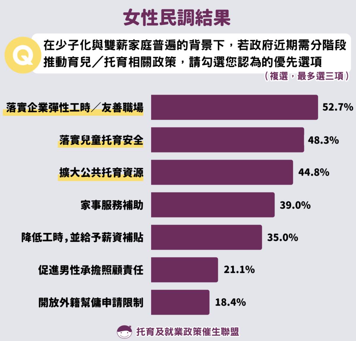 女性民調