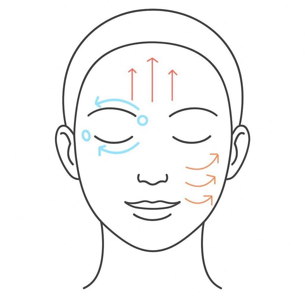 按摩的方向為由下往上、由內往外