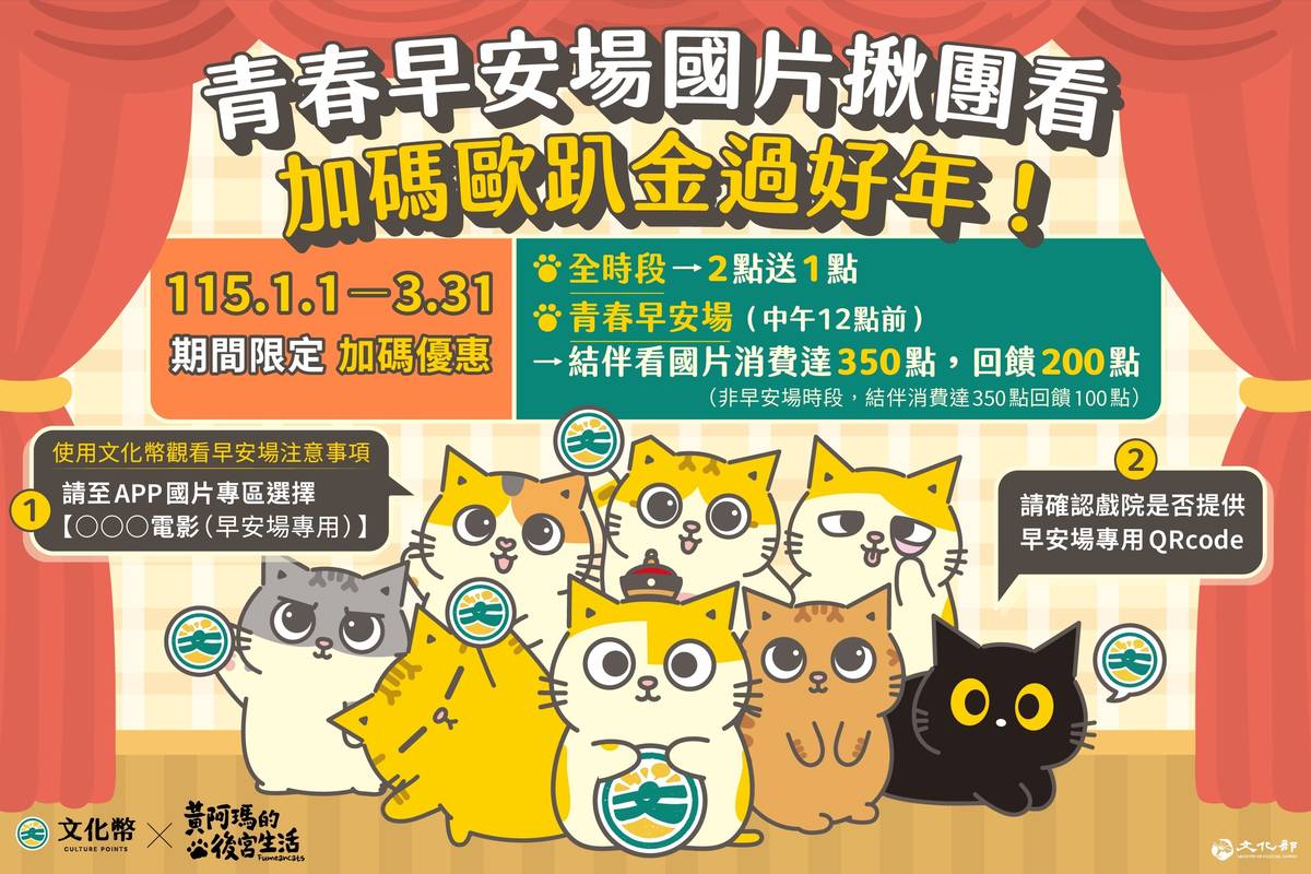 115年文化幣在3月31日前，除了原本全時段看國片消費2點送1點外、結伴看國片滿350點送100點外，觀看早場（中午12點以前）國片，將加碼獲得「青春早安場」消費滿350點再回饋100點「歐趴金」。(文化部提供)