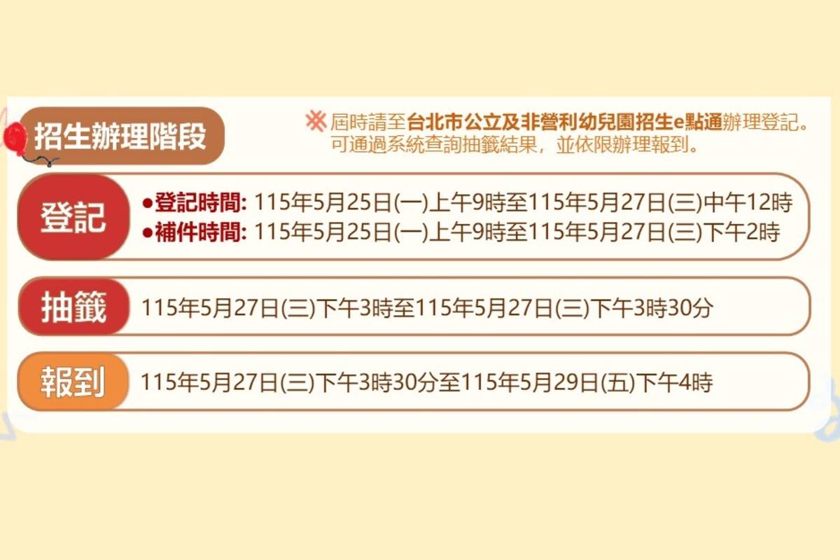 臺北市115學年度公共化幼兒園在5月25日至5月29日辦理招生作業