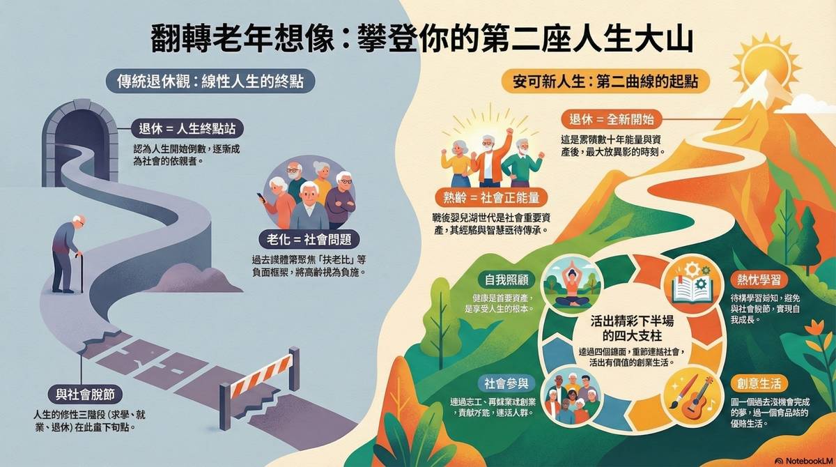 翻轉老年想像：攀登你的第二座人生大山
