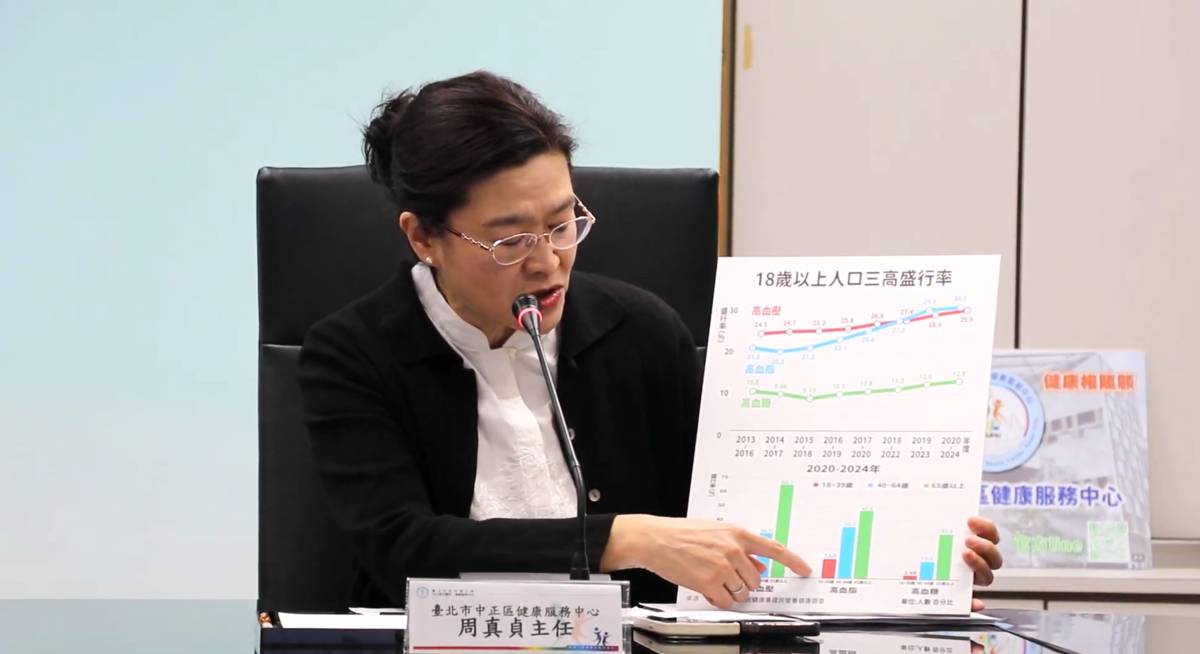 中正區健康服務中心主任周真貞表示，國人罹患三高疾病呈現持續上升趨勢