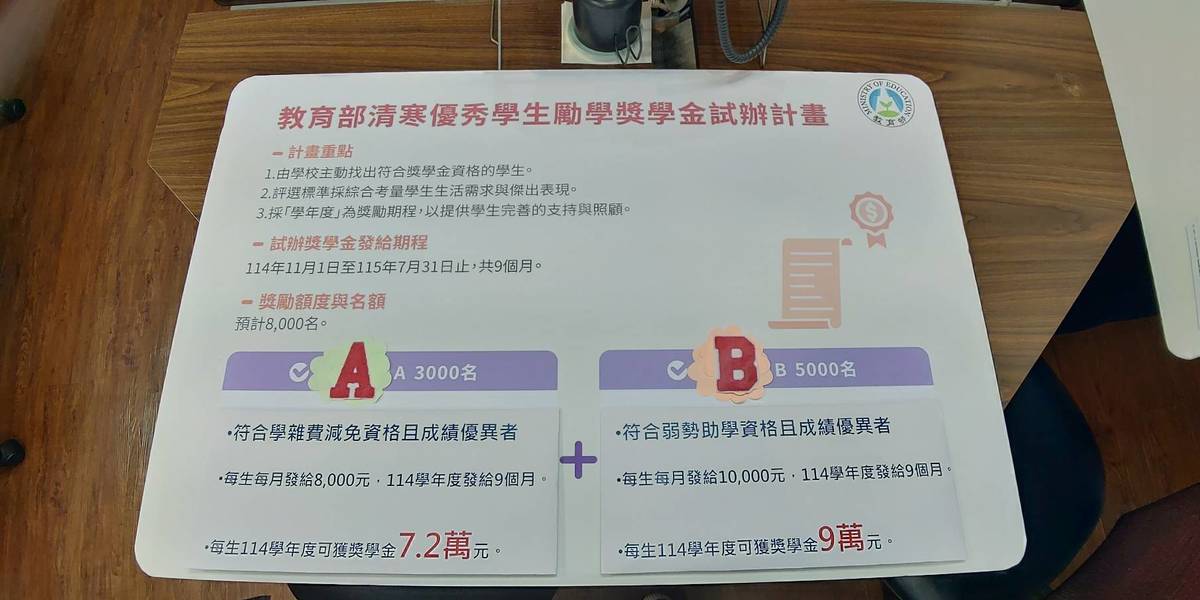 教育部「清寒優秀學生勵學獎學金」試辦 