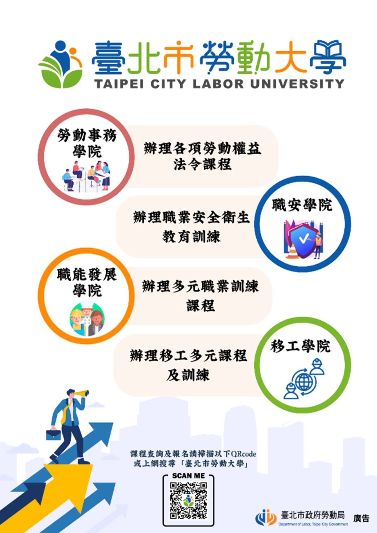 「臺北市勞動大學」集結「勞動事務學院」、「職安學院」、「職能發展學院」及「移工學院」四大學院資源