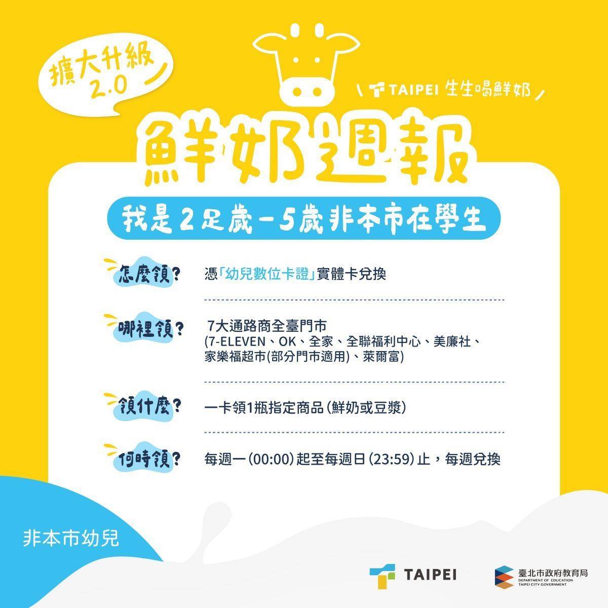 「鮮奶週報」共有7大通路，兌換品項涵蓋35種選擇