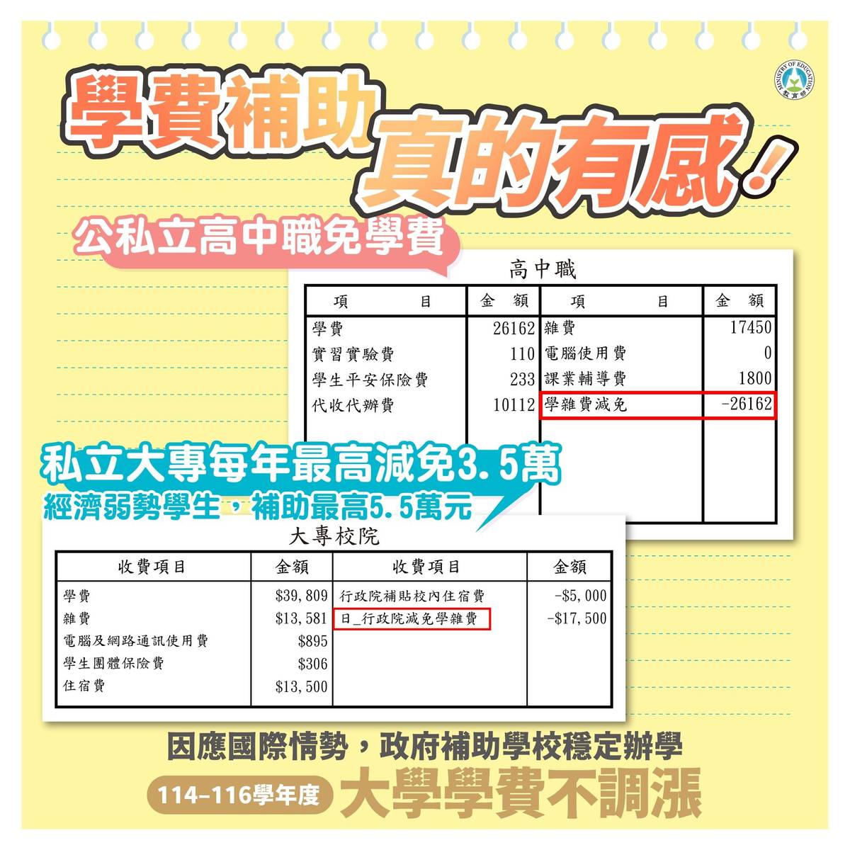 持續推動高中職及大專校院各階段之就學支持措施