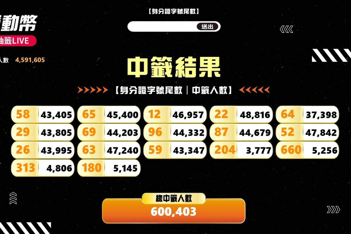 115年運動幣抽籤揭曉。(運動部提供)