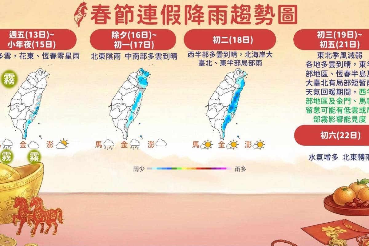 春節連假天氣預報 除夕北東微轉涼